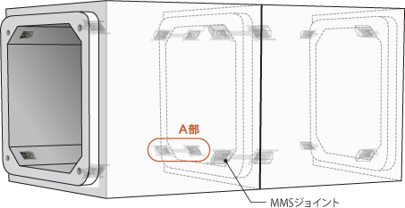 MMSジョイントの併用・性能の画像