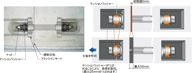 MMSジョイント連結部A部の画像