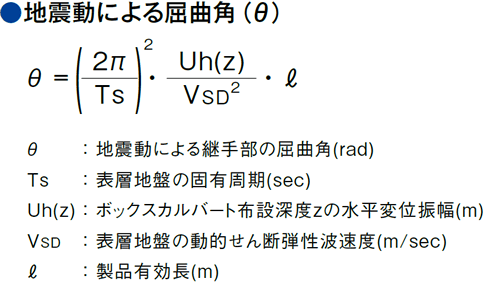 地震動による屈曲角