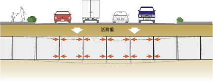 常時（活荷重などのたわみ防止）の画像