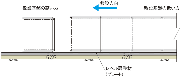 敷モルタル工の画像