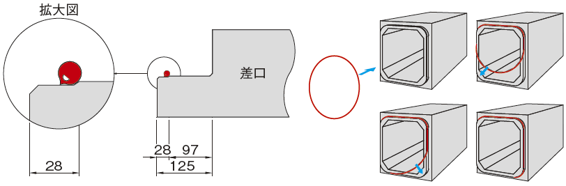 ゴムリングの装着位置の確認の画像